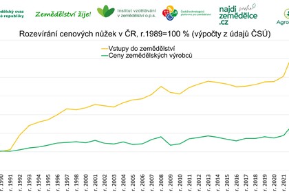 Zemědělství opět na křižovatce?
